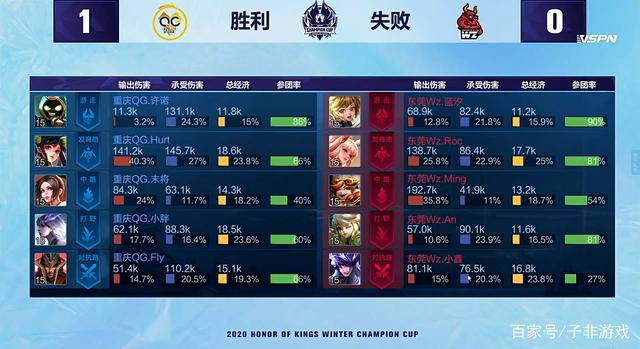 技战术日降 技战术日降